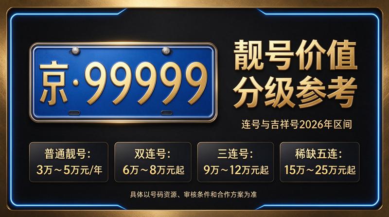 闲置北京租车牌照出租业务展示